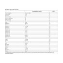 Colágeno Dermfix em pó (Sem Sabor) 200g Unilife