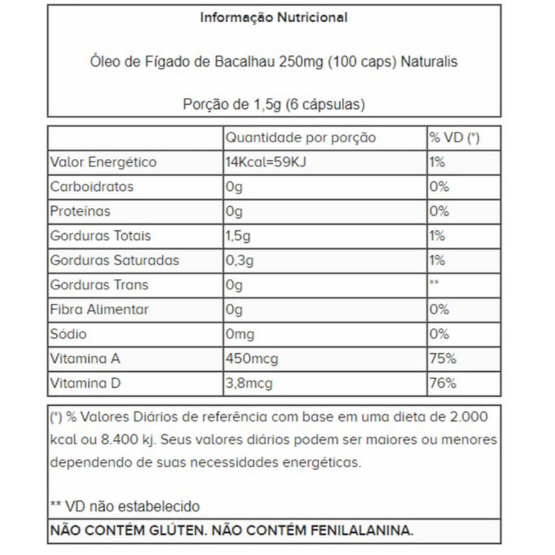 Óleo de Fígado de Bacalhau 250 mg. 100 cápsulas - Chamed