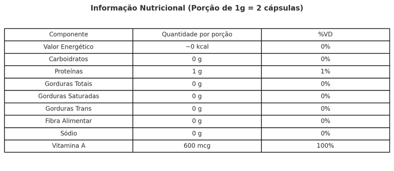 Urucum (500mg)  100 Cápsulas - Chamed